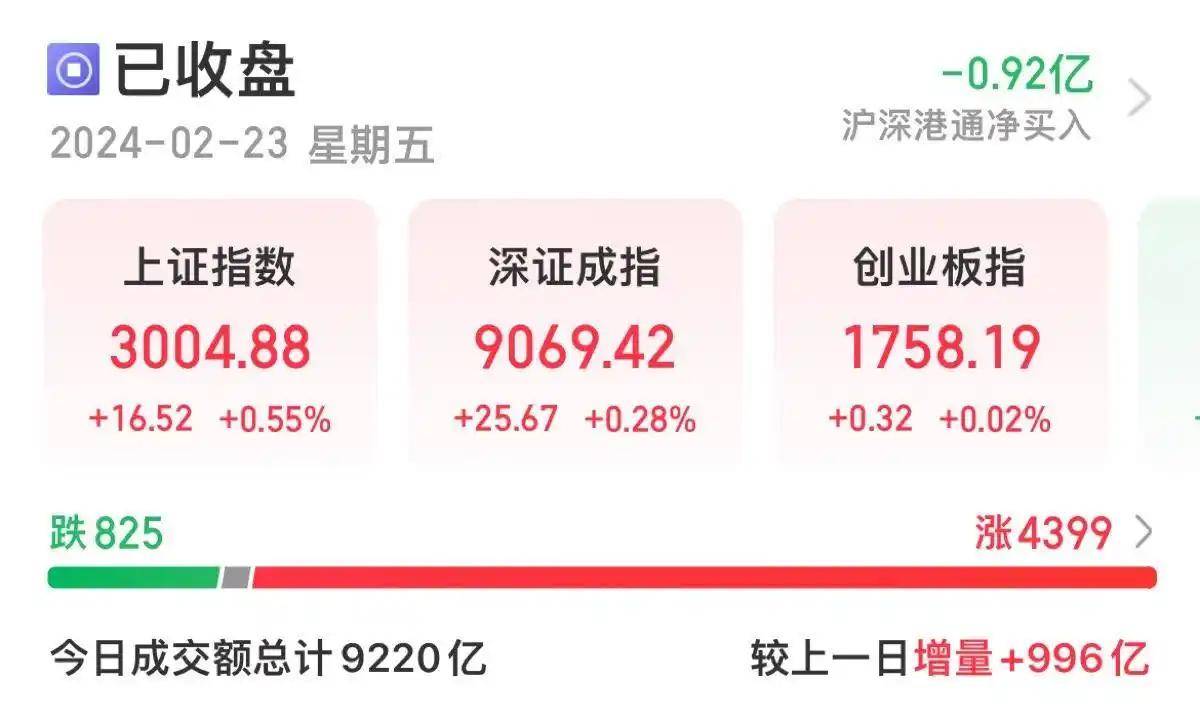 上半年大赚逾1000亿元，A股这一板块要“起飞”？