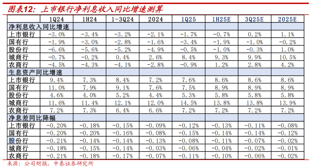上市银行资产质量扫描:地产风险持续出清 零售贷款不良压力上升