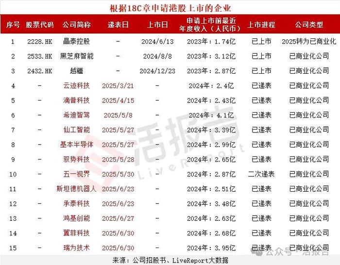 �n捷电子递表港交所 中金公司和国泰君安国际为联席保荐人