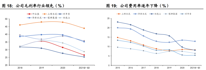 上峰水泥:二季度盈利与行业趋势一致