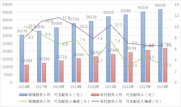 统计公报：2024年中国对外直接投资流量1922亿美元