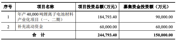 厦钨新能涨停 11只科创板股涨超10%