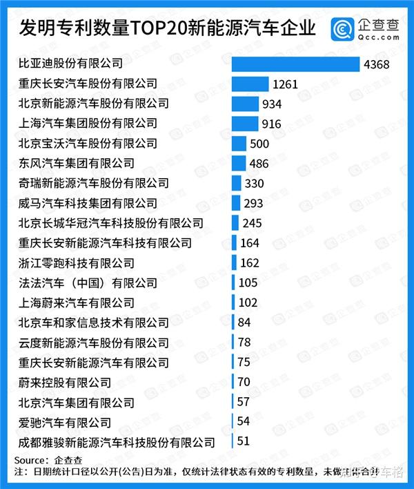 比亚迪获得实用新型专利授权：“测试系统”