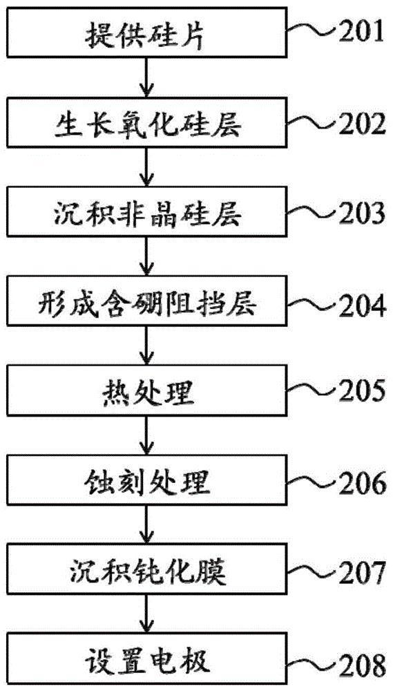 华友钴业获得实用新型专利授权：“旋风除尘设备、电池原料生产系统”
