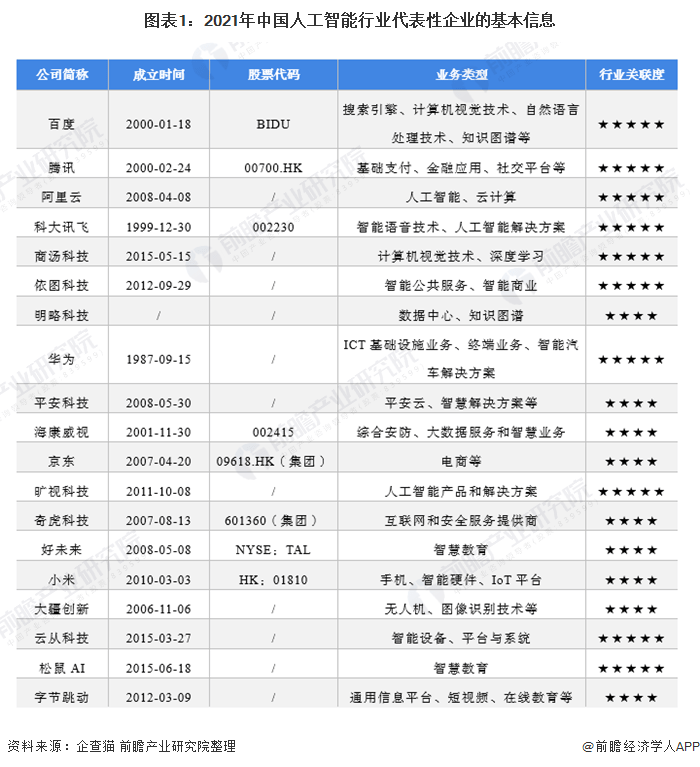 平均约11小时新增一家！中国人工智能企业突破5000家