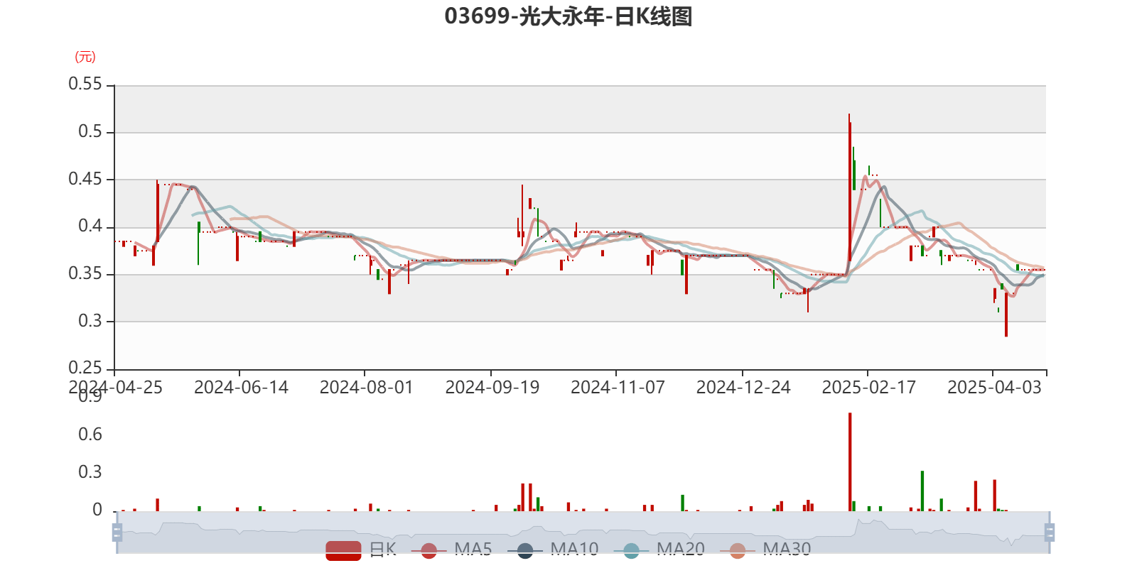 共封装光学(CPO)概念下跌0.31%,主力资金净流出83股