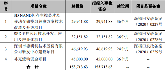 德明利发生2笔大宗交易 合计成交5498.14万元