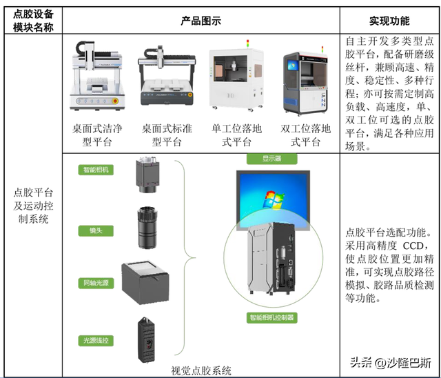 卓兆点胶获得实用新型专利授权：“翻转模组及作业机械”