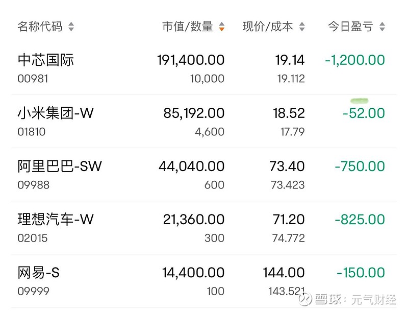 中芯国际，明天复牌！