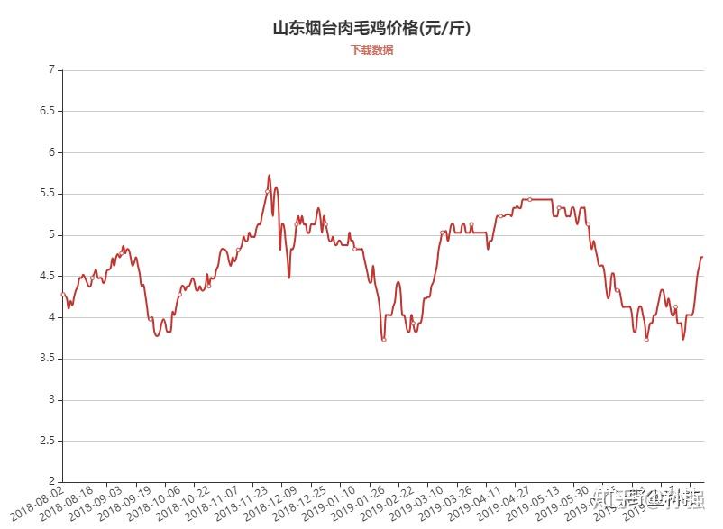 涨价兑现 益生股份8月鸡苗销售收入环比翻倍