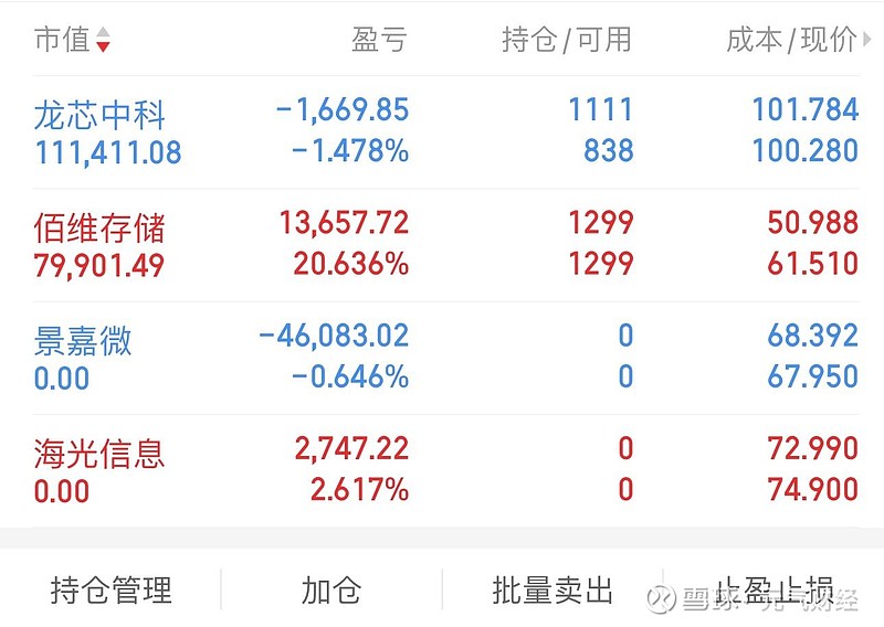 中芯国际，明天复牌！