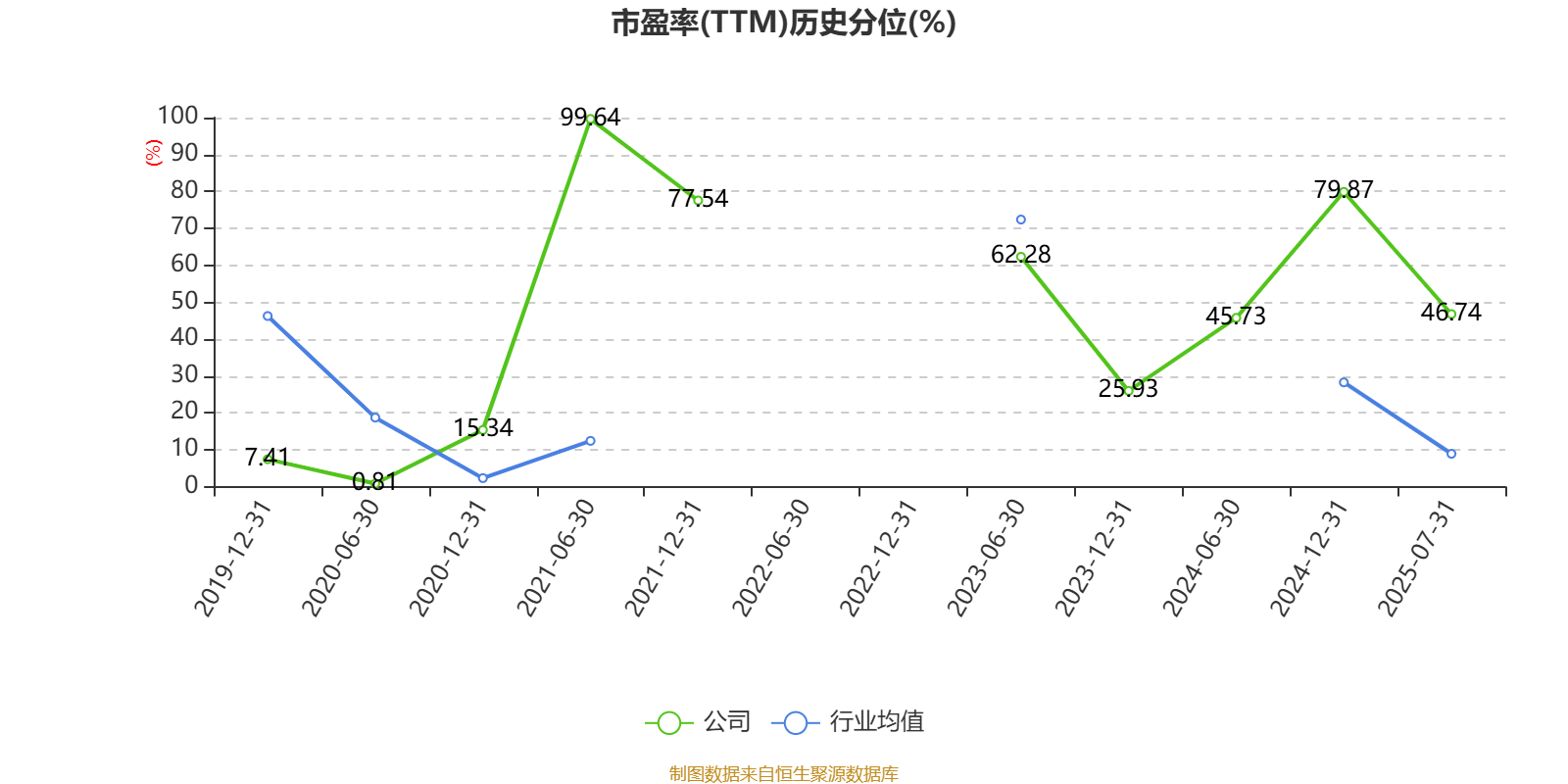 涨价兑现 益生股份8月鸡苗销售收入环比翻倍