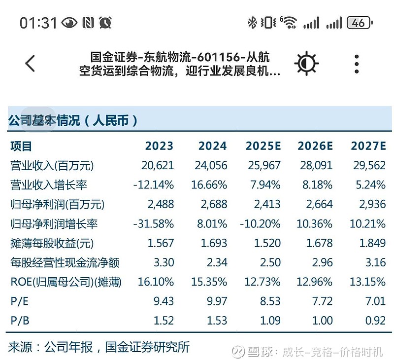 国货航：上半年收入109亿，净利12.4亿
