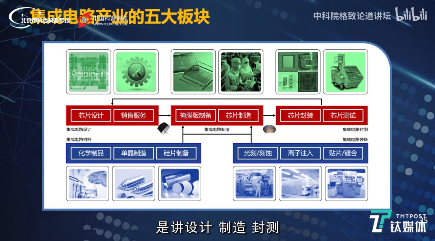 新恒汇：物联网eSIM芯片封装业务拓展中