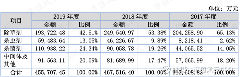 华邦健康：公司合计持有颖泰生物47.70%股权