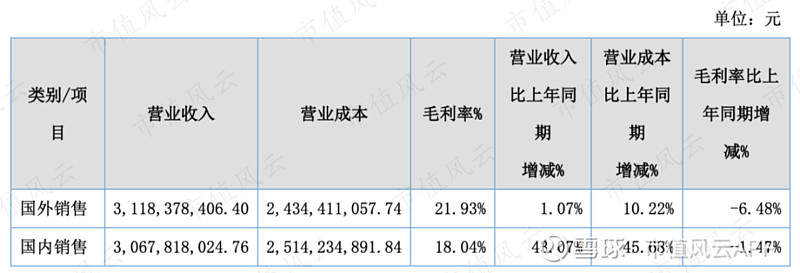华邦健康：公司合计持有颖泰生物47.70%股权