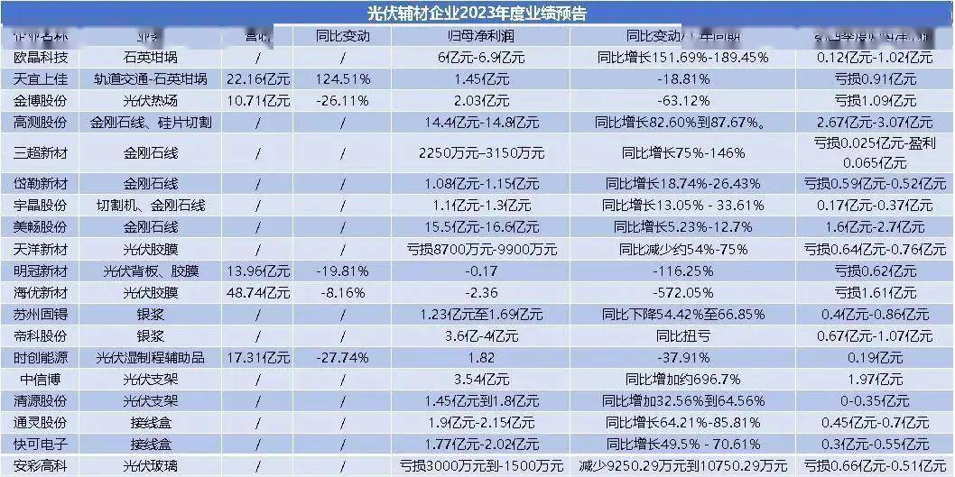 港股运动鞋服四巨头：营收普增利润分化 折扣战致毛利率承压
