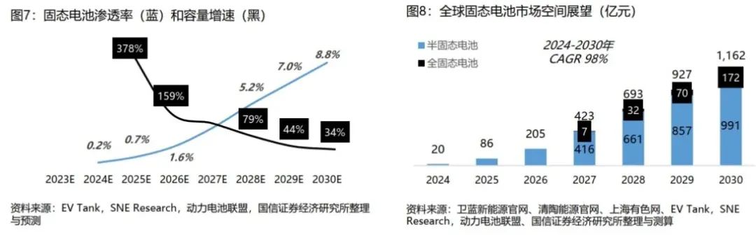巴斯夫向卫蓝新能源交付用于半固态电池的创新正极材料