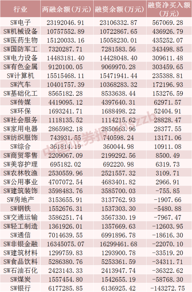 兴业银锡股价创新高，融资客抢先加仓