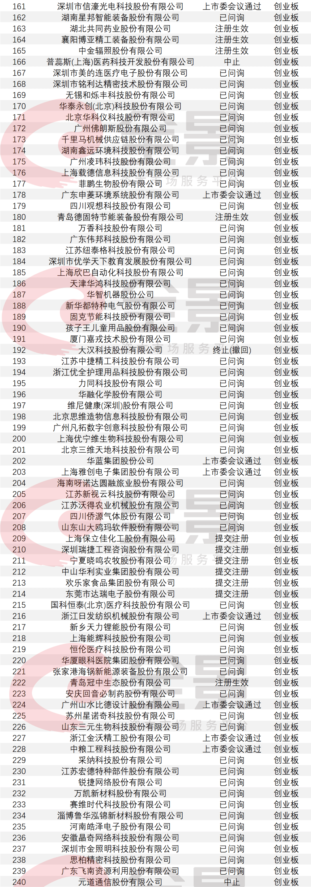 科创板“1+6”配套业务规则落地！32家企业入围（附名单）