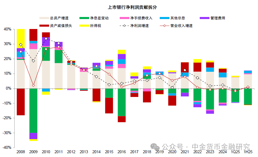 净息差降幅收窄、非息回暖 上市银行业绩拐点渐近
