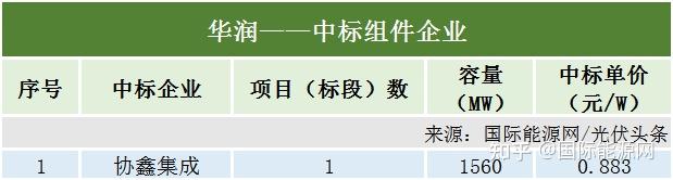 弘元绿能获得实用新型专利授权：“一种分析高沸产生尾气的吸附装置”