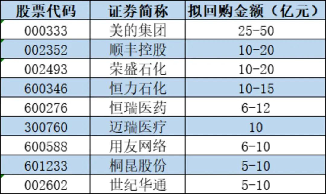 和创科技披露股份回购进展：拟以自有资金回购 金额不低于500万元
