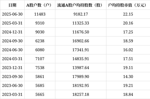 创远信科拟收购微宇天导100%股权 明日起停牌