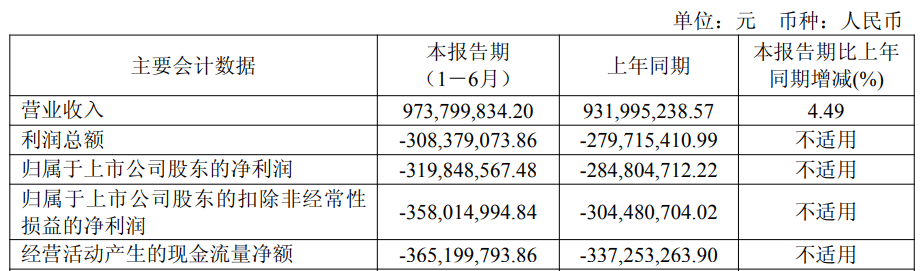 因自身资金需求 晶科能源大股东拟询价转让4%股份