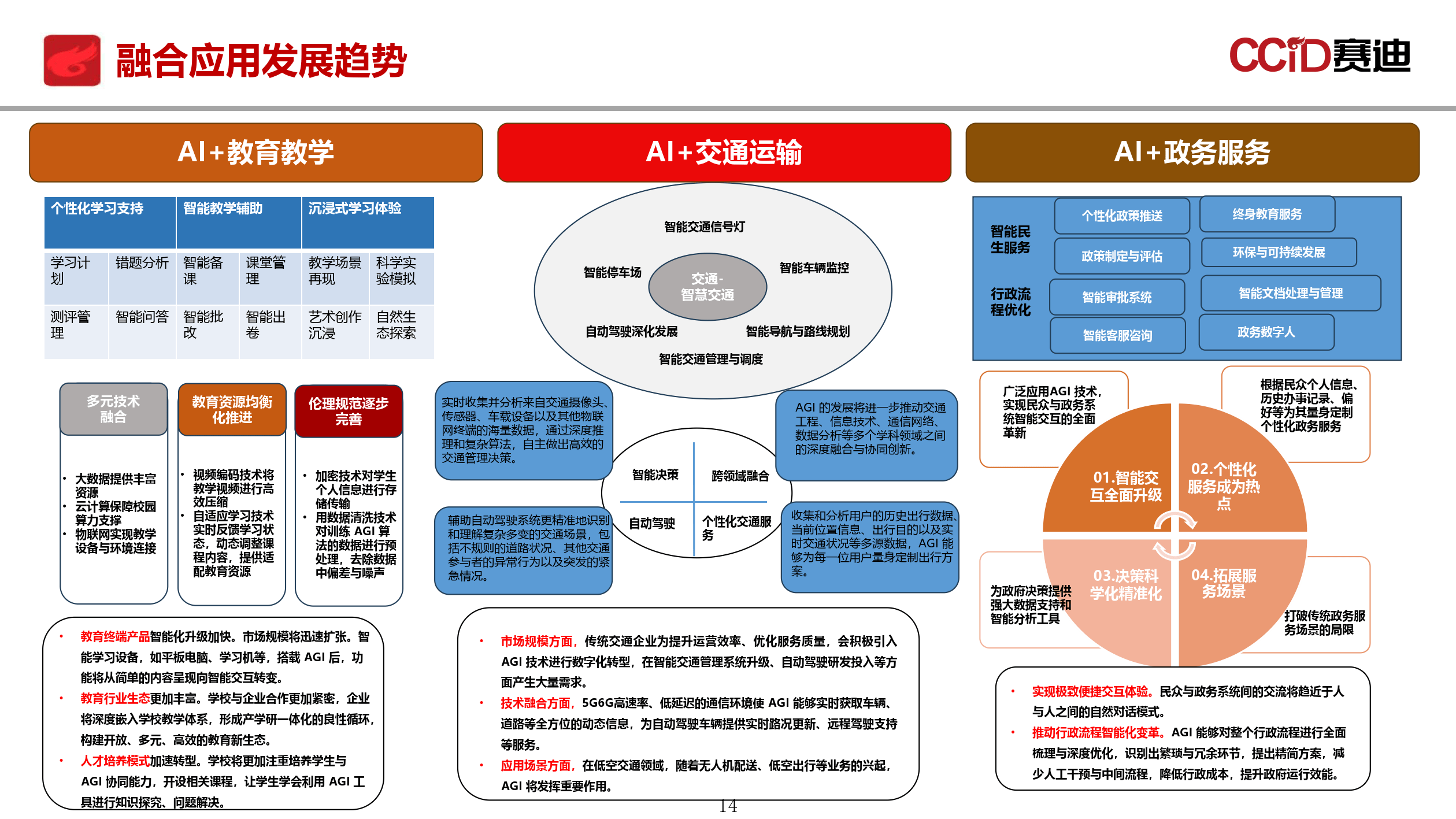 《人工智能安全治理框架》2.0版发布