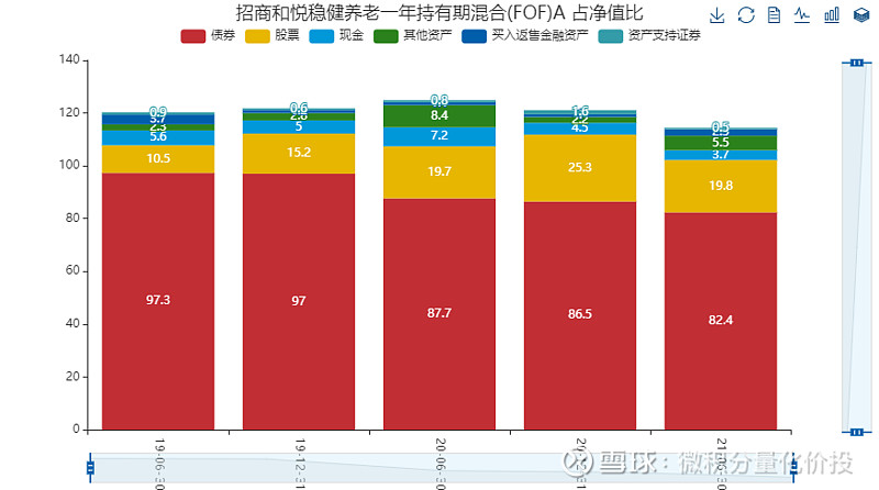 回归资产配置本源 八岁FOF变革重生