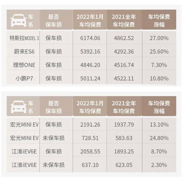 头部险企新能源车险率先盈利 行业整体扭亏还要等多久