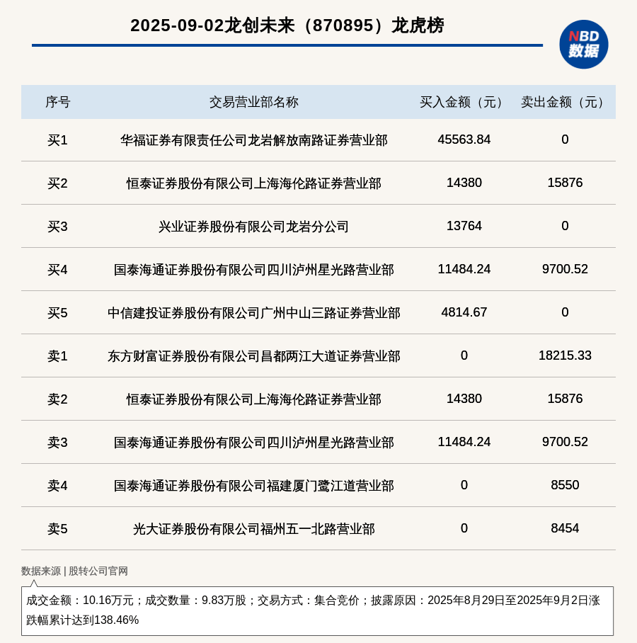 三江购物9月15日龙虎榜数据