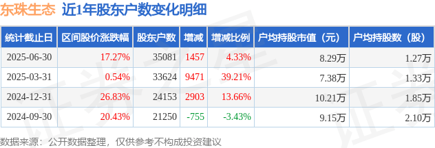 东珠生态9月15日龙虎榜数据