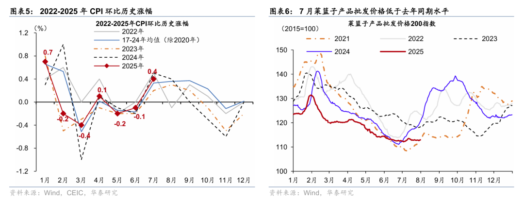 8月PPI降幅收窄但CPI再现负增长 专家建议通过“股市”提振消费者信心
