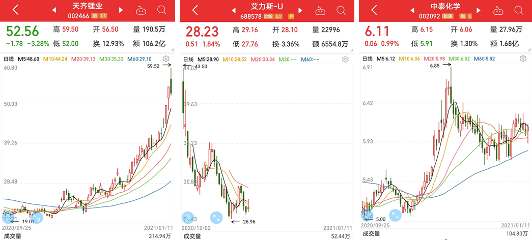 *ST威尔录得16天13板
