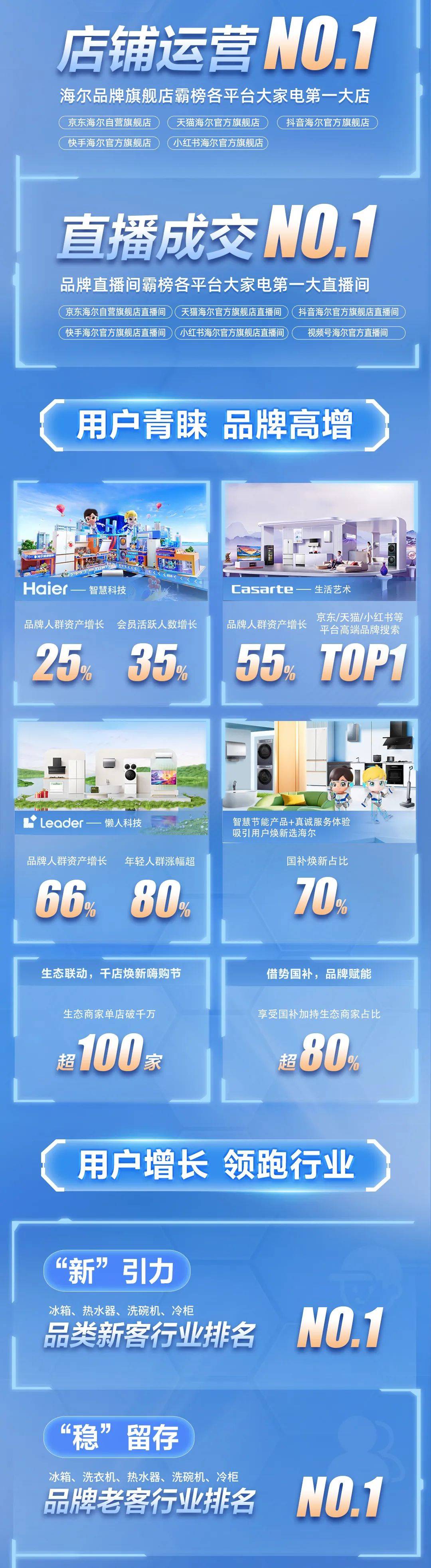 海尔智家获得发明专利授权：“空调控制方法、装置、空调及电子设备”