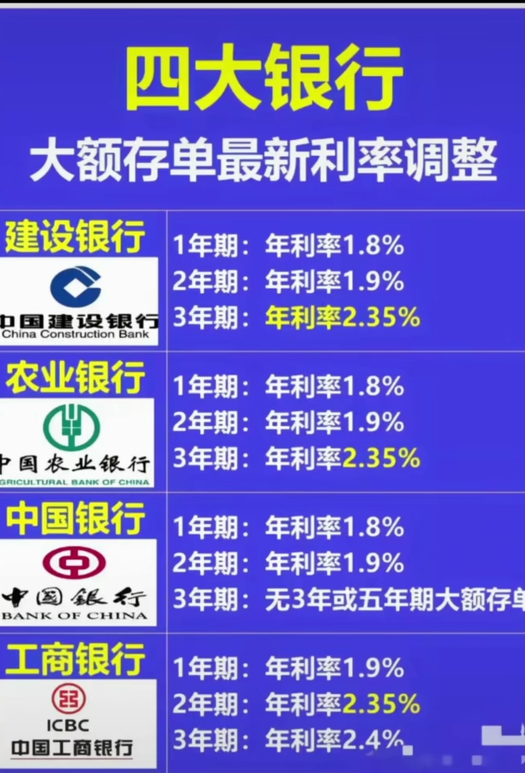 年化利率逼近2%！季末又一波大额存单密集兜售，多家大行领衔发力，什么信号？