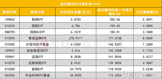 两市ETF融券余额环比增加7786.97万元