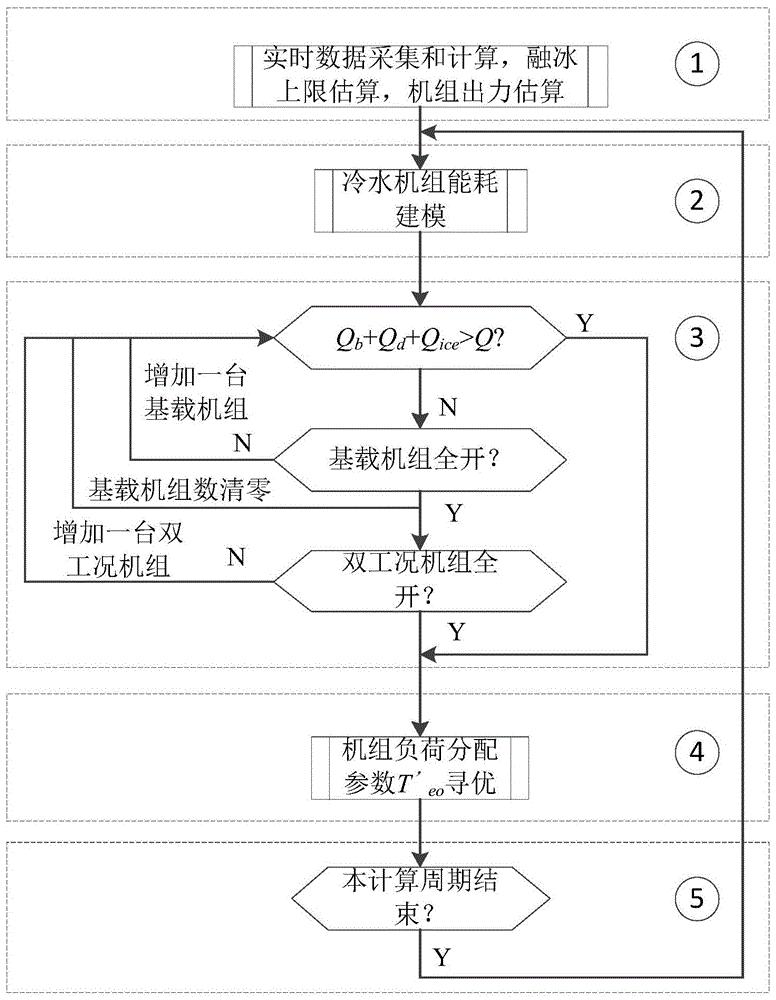 格力电器获得发明专利授权:“一种空调器及其控制方法”