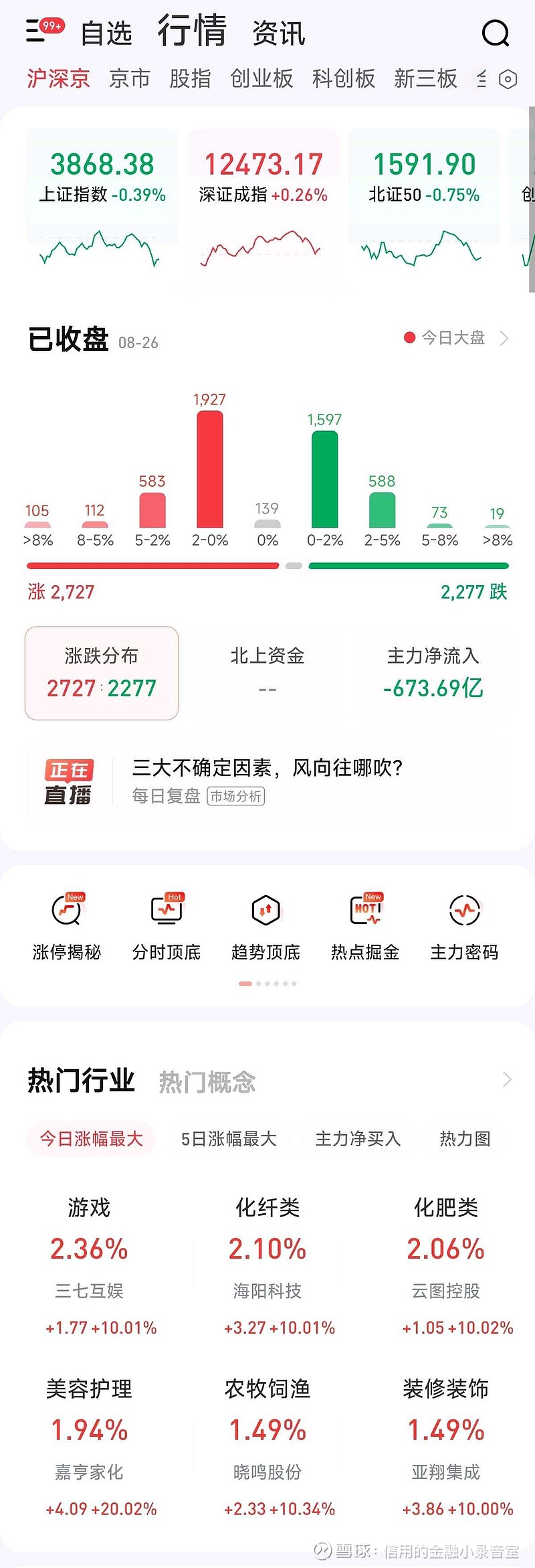 标普500指数ETF今日合计成交额2.36亿元,环比增加54.69%