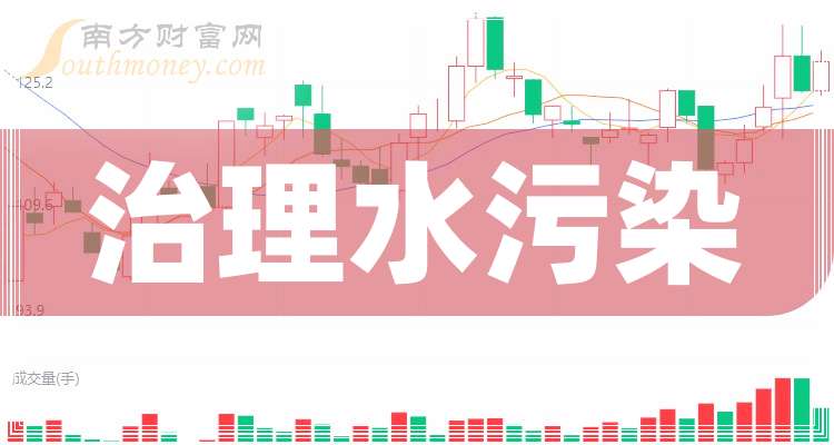人保服务,拥有“如意行”驾乘险，出行更顺畅！_2025水污染产业：从"治污"到"提质"的战略转变