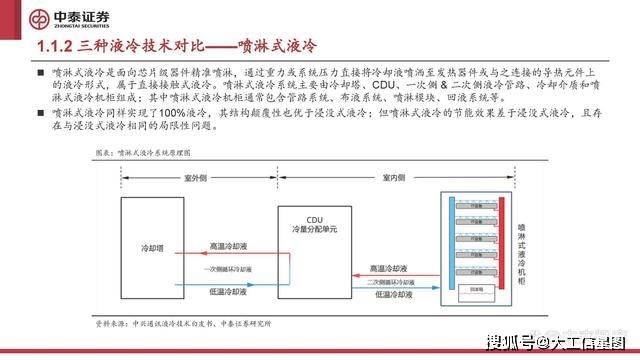 英特科技：液冷散热器可应用于数据中心等领域