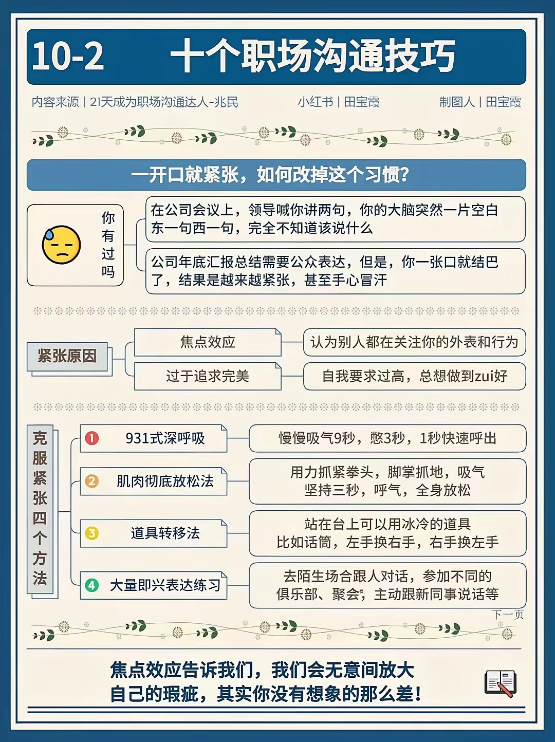 沟通能力强的人，说话顺序都是这样的