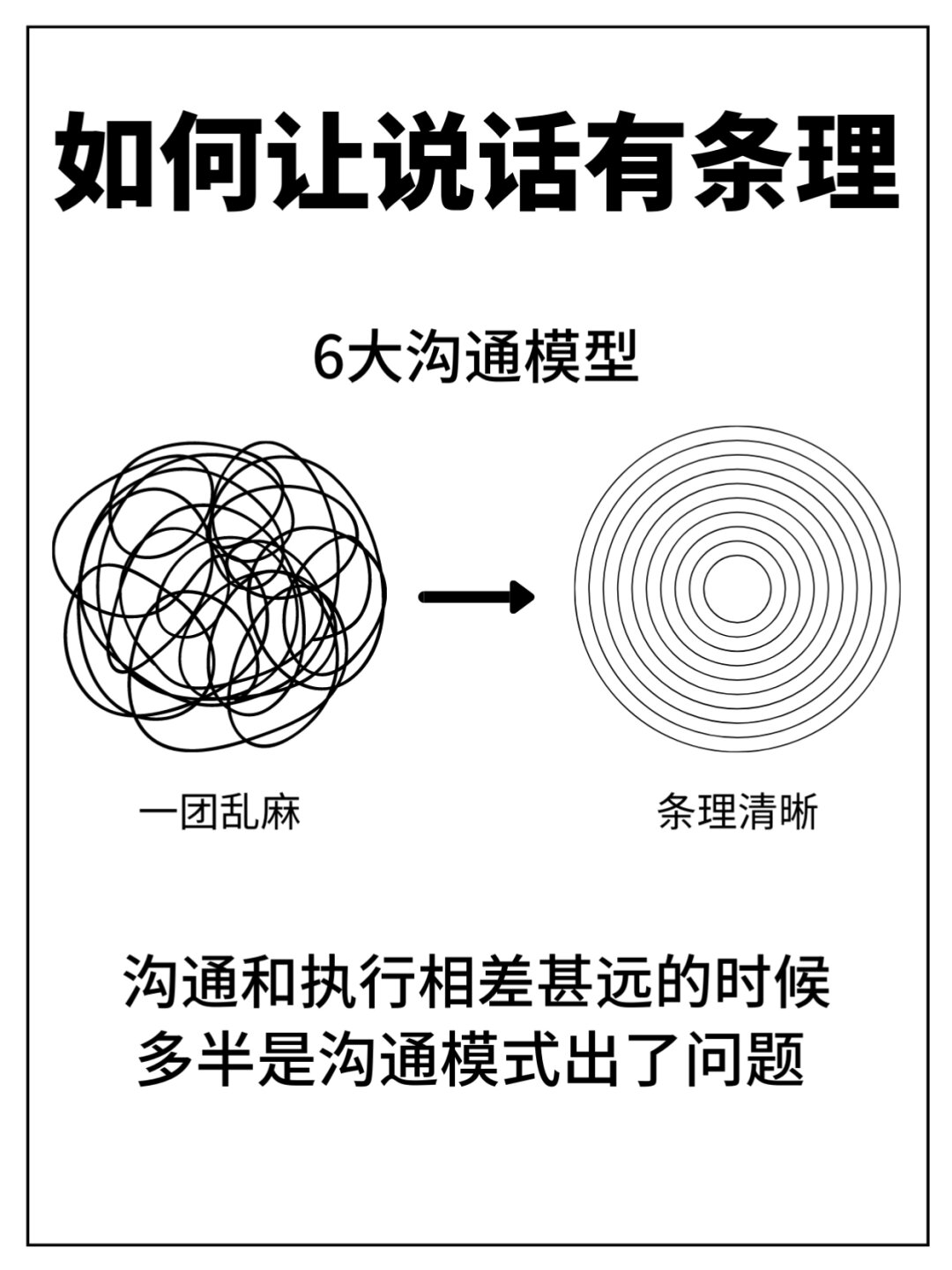 沟通能力强的人，说话顺序都是这样的