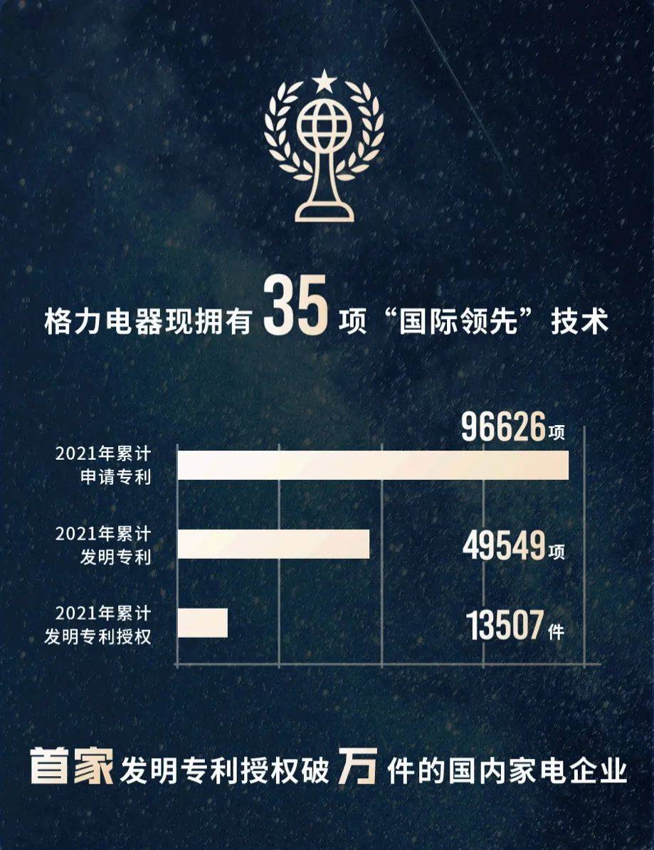 格力电器获得发明专利授权：“一种图像处理方法、模组、电子设备和可读存储介质”