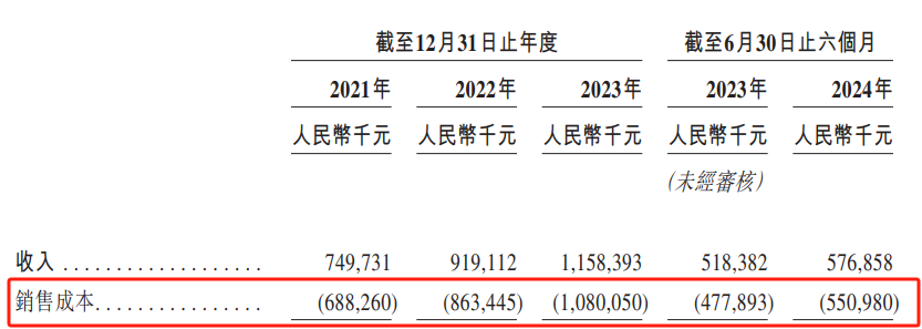 闪回科技对赌上市倒计时：三度冲刺持续亏损，毛利率欠佳赎回负债偏高
