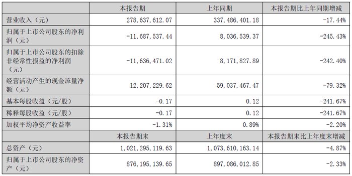 翔腾新材：公司所属行业为计算机、通信和其他电子设备制造业