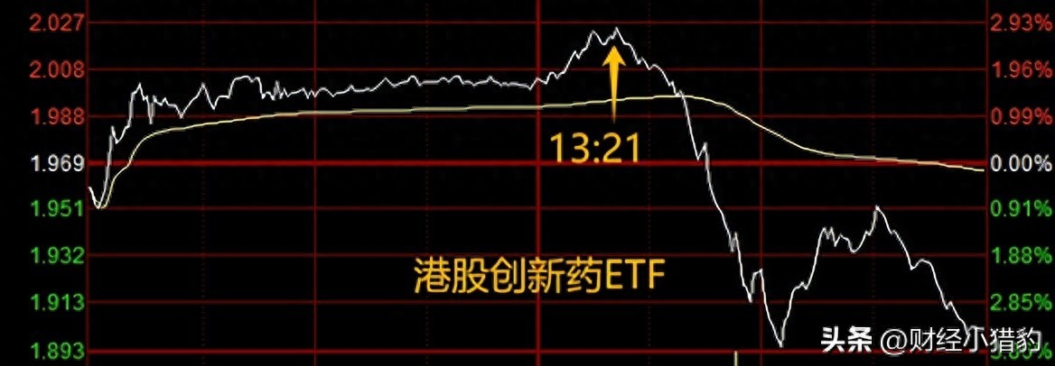 创新药半场倒车？已有17家市值创历史新高，37家仍破发