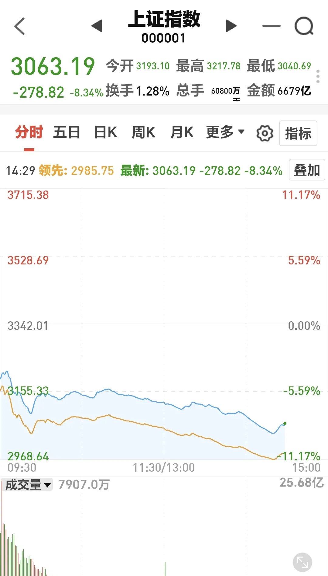 计算机行业资金流出榜：华胜天成、中科曙光等净流出资金居前